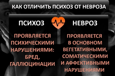 Лечение психоза в Дудинке