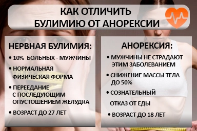 Лечение булимии в Дудинке