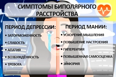 Лечение биполярного расстройства в Дудинке