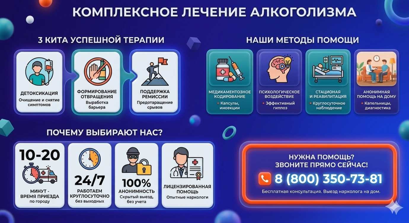 Инфографика о методах лечения алкоголизма в Дудинке: детоксикация, кодирование и анонимная помощь на дому от клиники Похмельная служба.